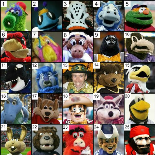 Big 4 Sport Team Mascot Heads Quiz By Gwukelic big-4-sport-team-mascot-heads-quiz-by-gwukelic